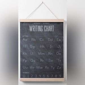 Educational Posters set of 4